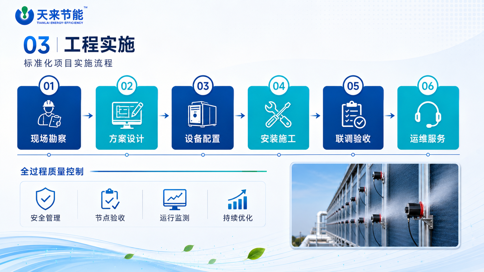 天来节能工程实施流程图：踏勘→方案→交付→验收→运维
